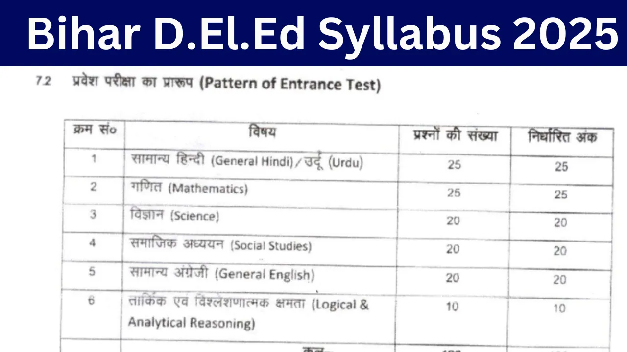 Bihar D.El.Ed Syllabus