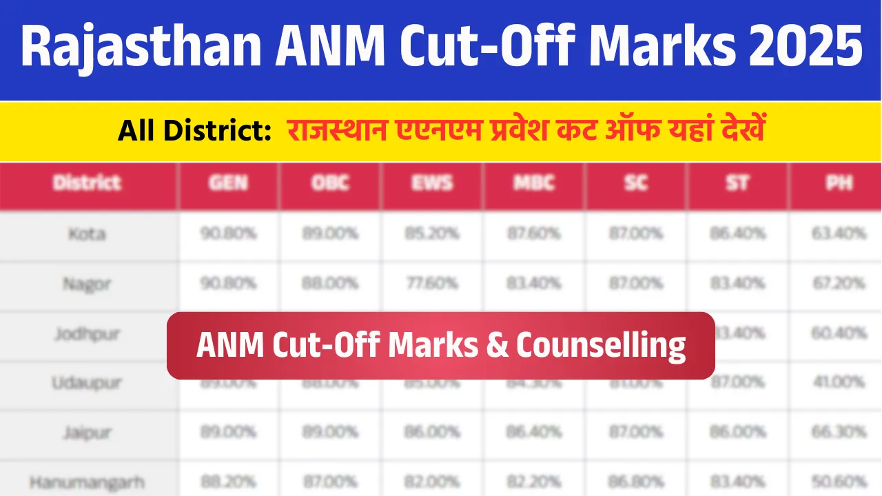 Rajasthan ANM Cut-Off Marks